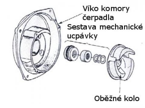 „Silikon-karbidová“ mechanická ucpávka